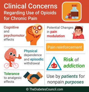 How To Manage Diabetes While On Oxycodone