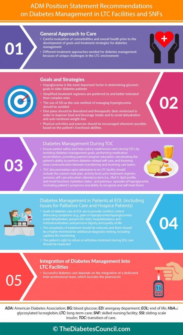 Palliative Care and Advanced Terminal Illness for Patients with Diabetes