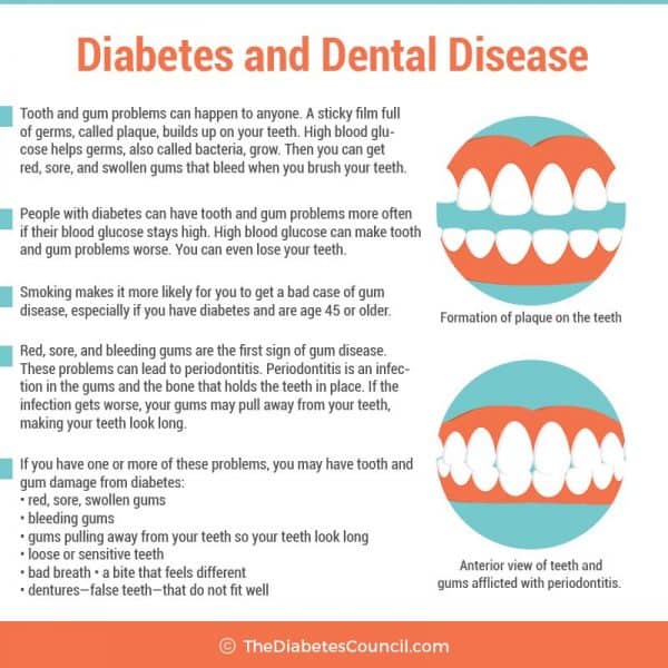 Can Diabetes Affect Your Teeth And Gums?