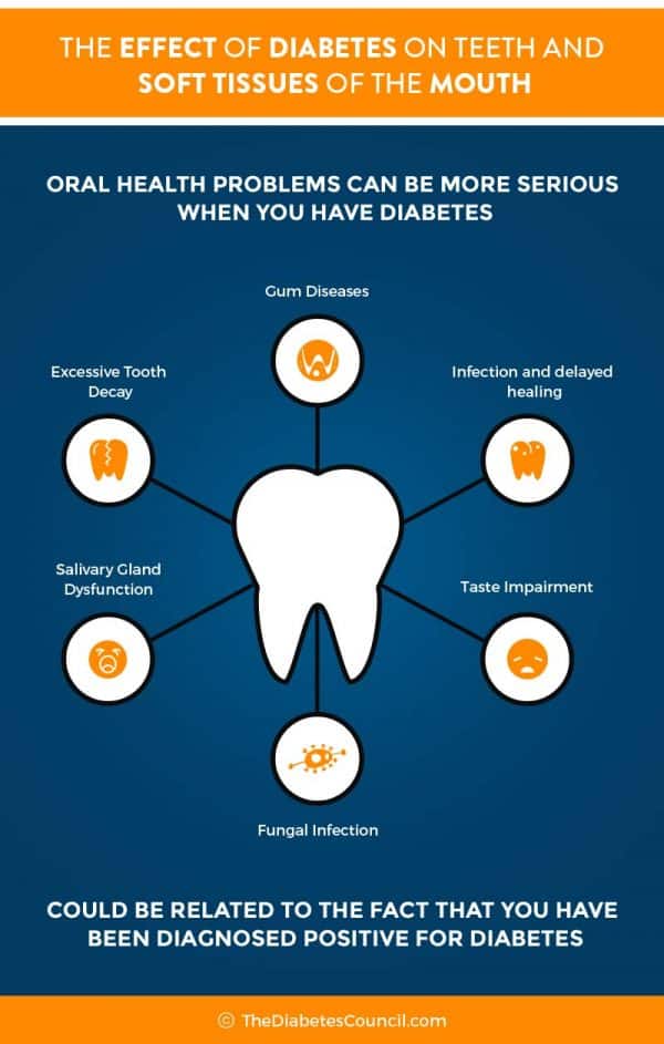 Can Diabetes Affect Your Teeth And Gums?