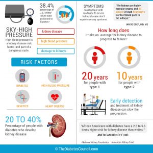 Diabetes And Renal Failure: Everything You Need To Know