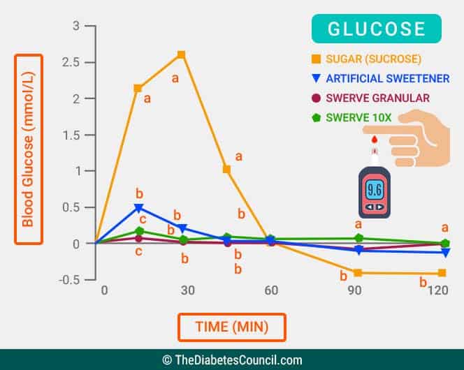 Get Blood Sugar Alc Chart PNG