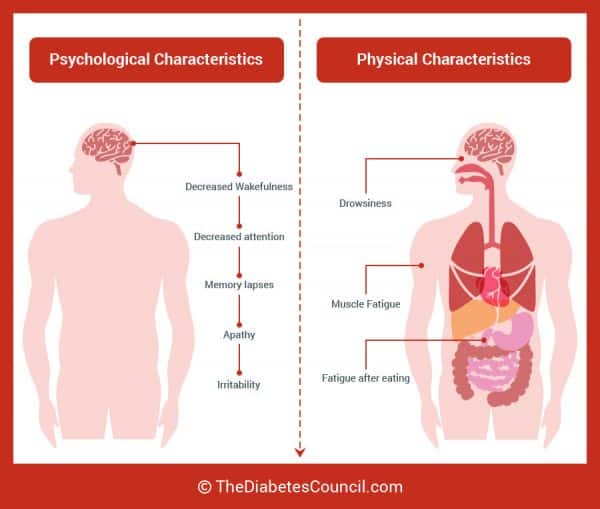 diabetes-and-fatigue-everything-you-need-to-know