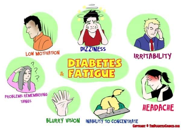 Diabetes And Fatigue Everything You Need To Know