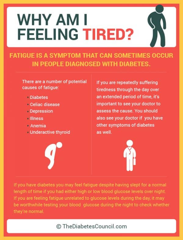 Diabetes and Fatigue Everything You Need To Know