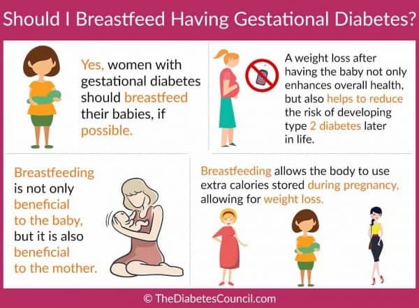 Gestational Diabetes and Breastfeeding