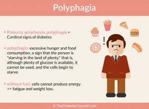 Polyphagia: The Relationship Between Hunger And Diabetes