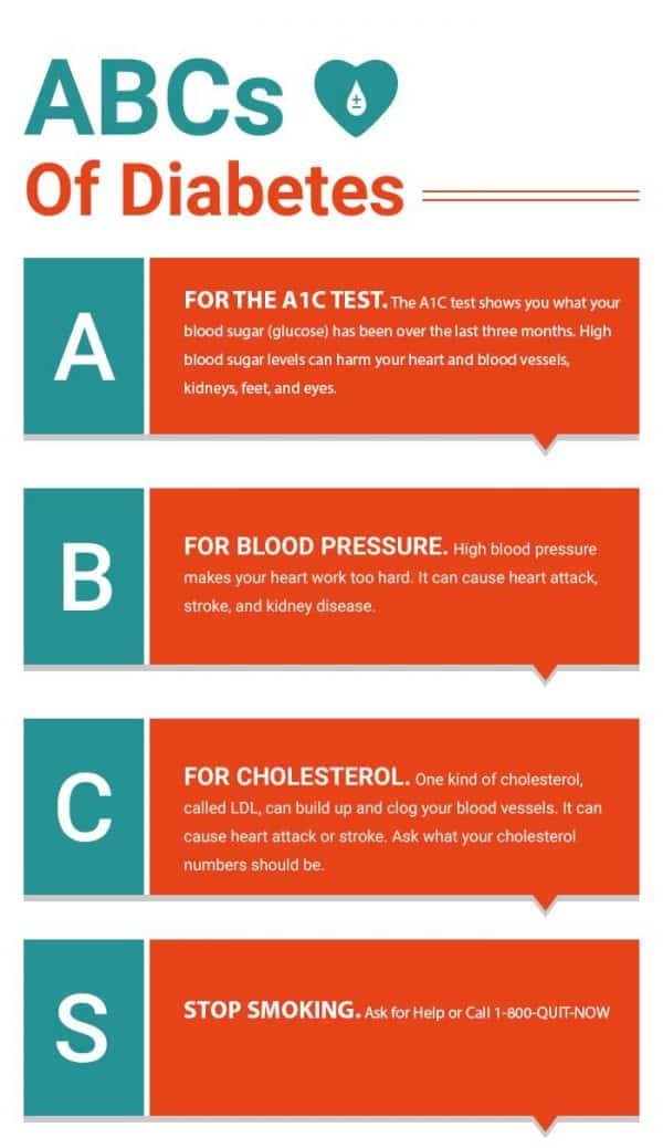 The Connection Between Diabetes, Heart Disease, And Stroke