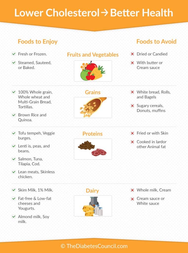 diabetes-and-cholesterol-what-is-the-relationship