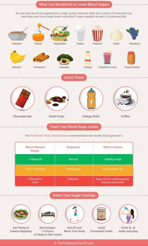 How To Bring Blood Sugar Low 618x1024 