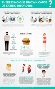 How Do I Find Out If I Have Eating Disorder? - TheDiabetesCouncil.com