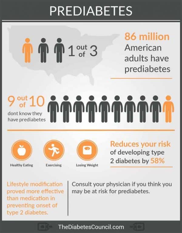 Will Pre-diabetes Kill Me? - TheDiabetesCouncil.com