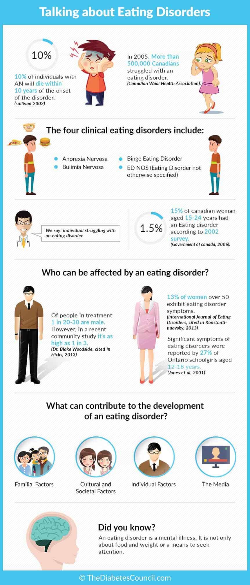 How Do I Find Out If I Have Eating Disorder TheDiabetesCouncil