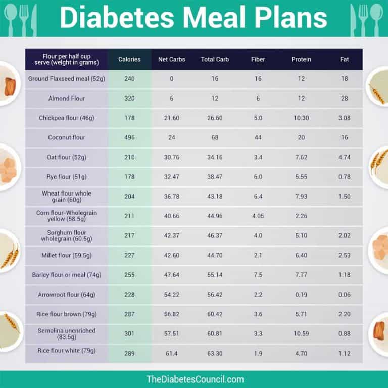 Best Bread For People With Diabetes - TheDiabetesCouncil.com