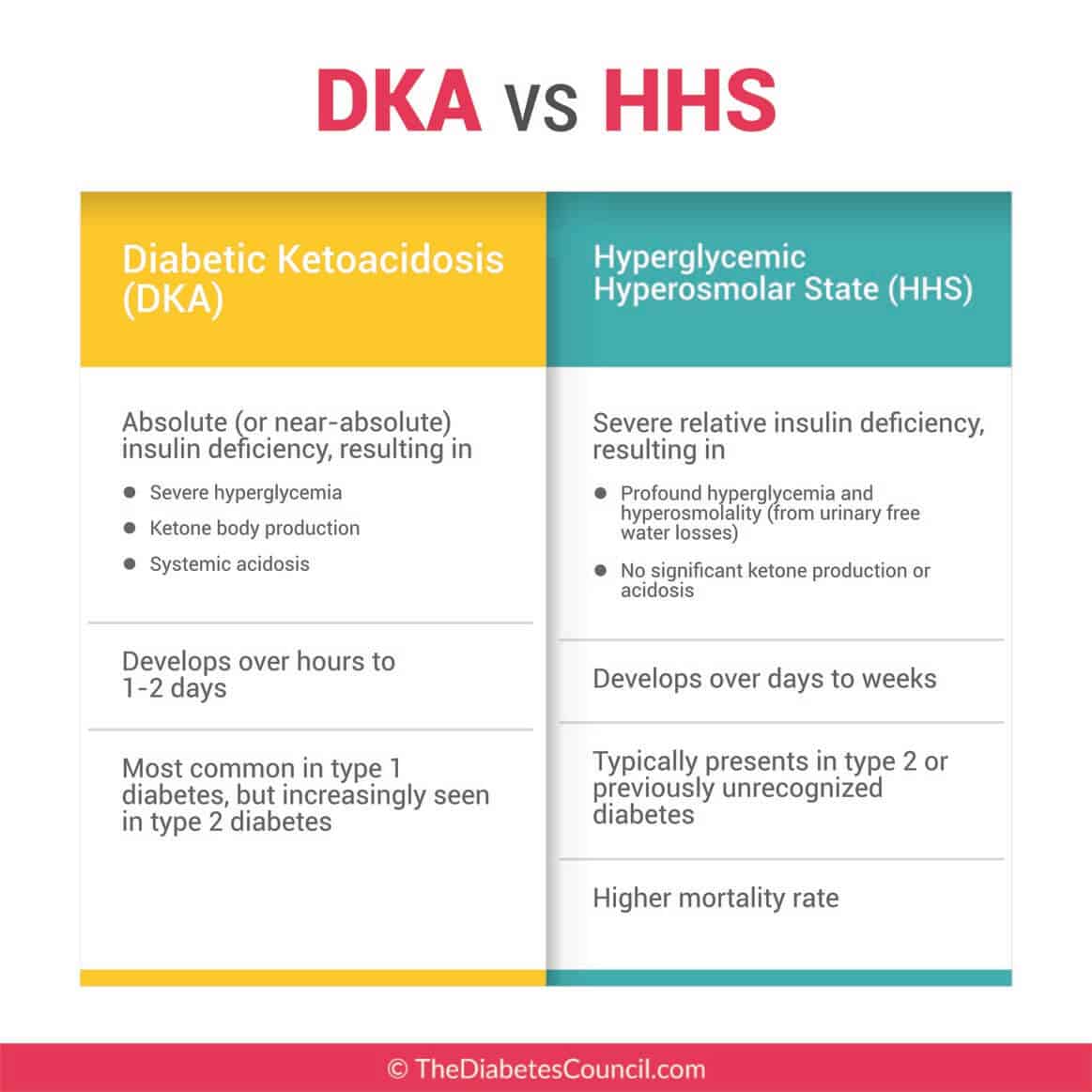 Blood Ketone Levels Type 1 Diabetes DiabetesWalls