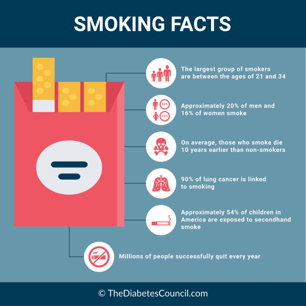 Carbs vs Smoking: Which One is Worse And Which One is Easier To Give Up ...