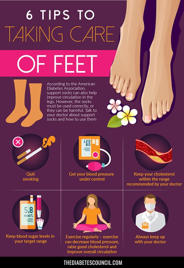 Diabetes Blood Circulation In Feet DiabetesWalls