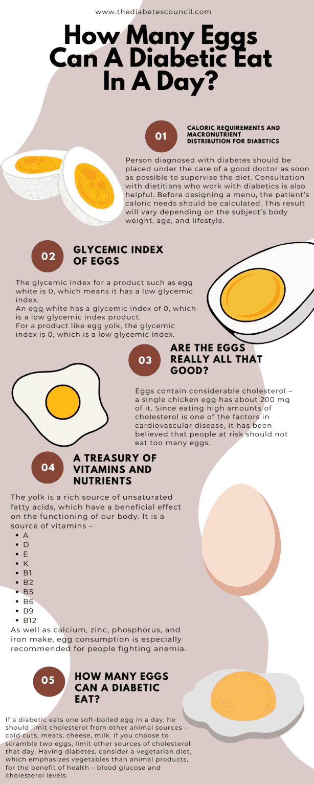 How Many Eggs Can A Diabetic Eat In A Day?